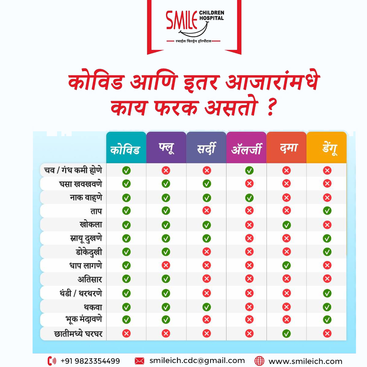 Covid Or Flu Or Rsv Or Simple Viral ? What My Child Is Suffering From? in Andheri Juhu, Vile parle Mumbai Covid Or Flu Or Rsv Or Simple Viral ? What My Child Is Suffering From? in Jogeshwari, Andheri Mumbai