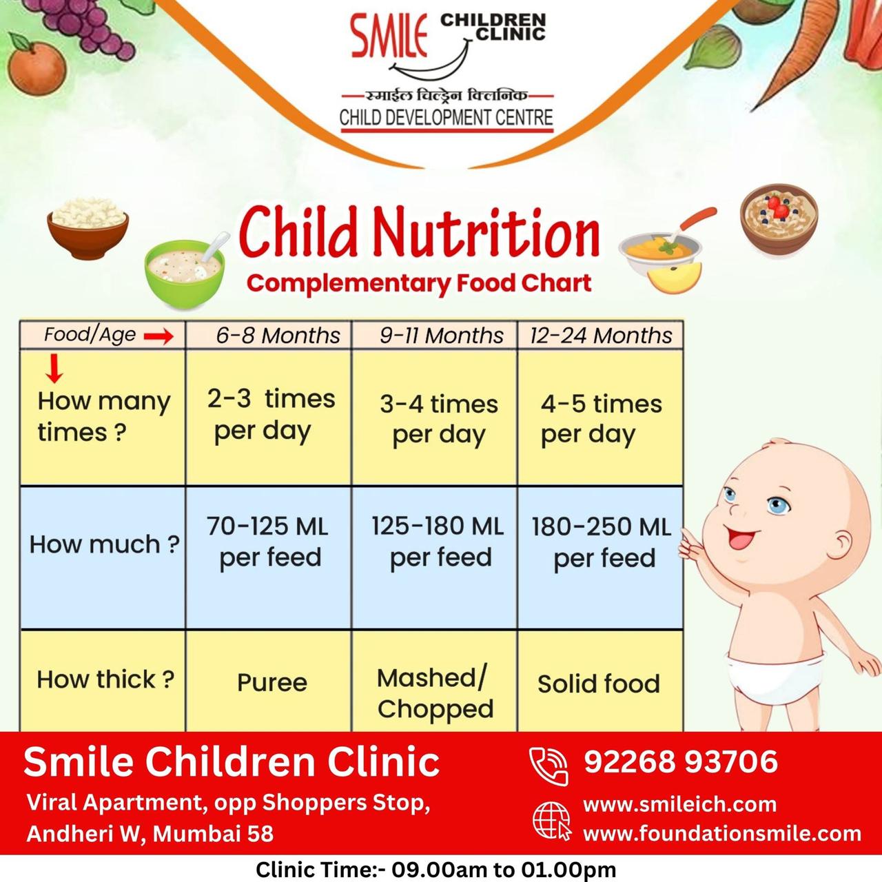Why Child Doesn’t Eat? in Andheri Juhu, Vile parle Mumbai Why Child Doesn’t Eat? in Jogeshwari, Andheri Mumbai